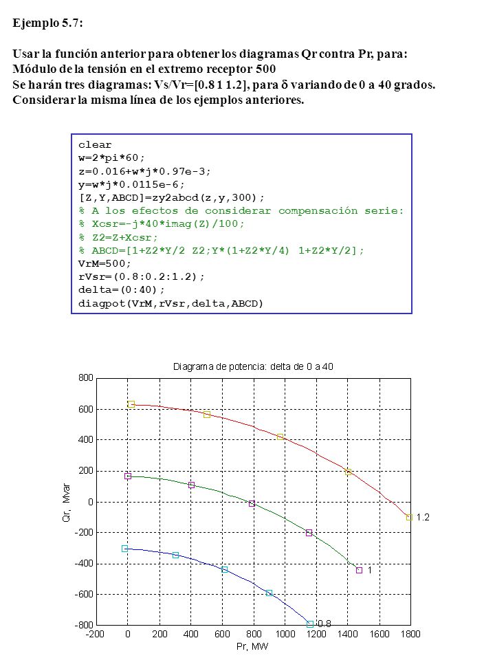 Módulo de la tensión en el extremo receptor 500