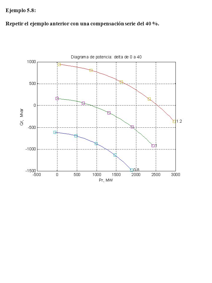 Ejemplo 5.8: Repetir el ejemplo anterior con una compensación serie del 40 %.