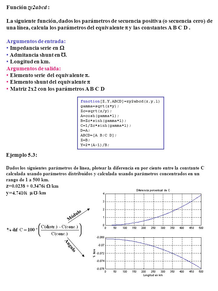 Argumentos de entrada: Impedancia serie en  Admitancia shunt en .