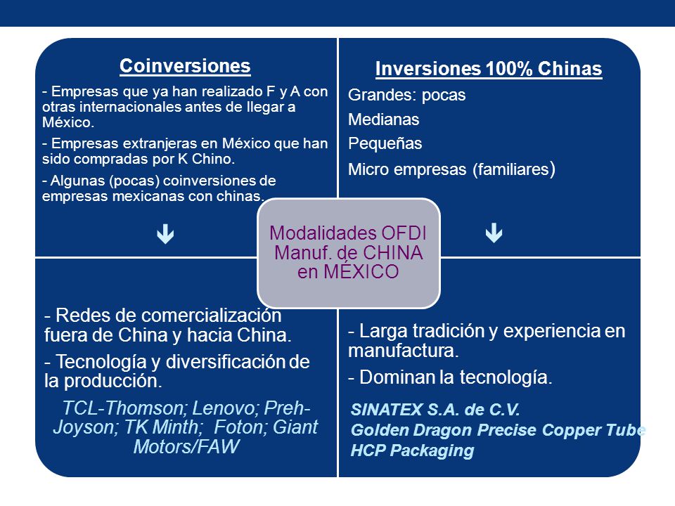   - Redes de comercialización fuera de China y hacia China.