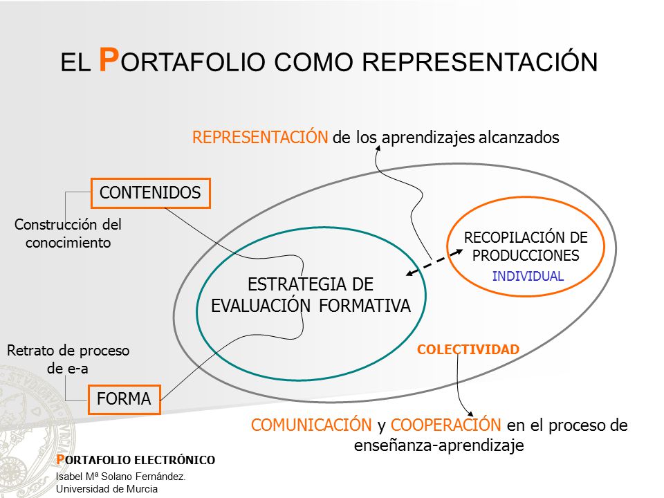 EL PORTAFOLIO COMO REPRESENTACIÓN