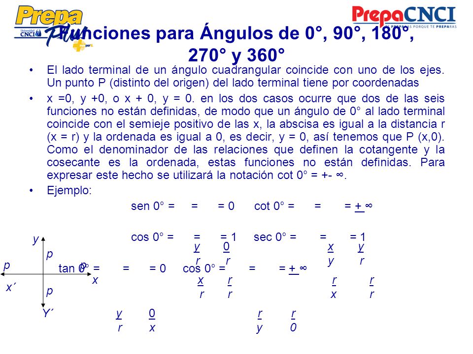 Funciones para Ángulos de 0°, 90°, 180°, 270° y 360°