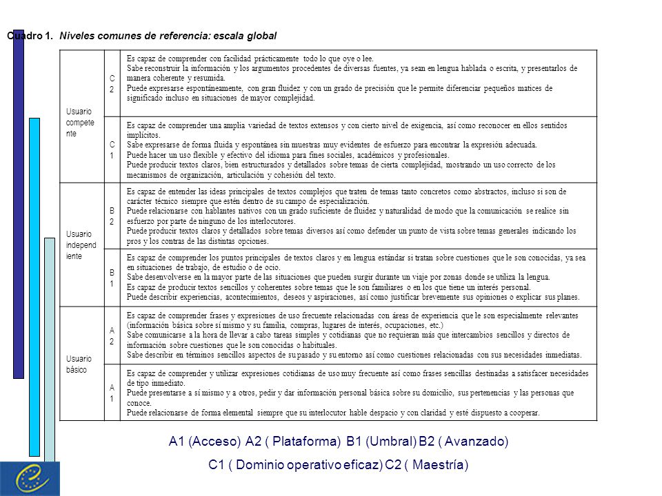 A1 (Acceso) A2 ( Plataforma) B1 (Umbral) B2 ( Avanzado)