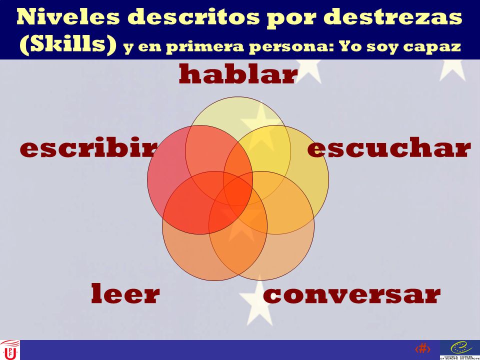 Niveles descritos por destrezas (Skills) y en primera persona: Yo soy capaz