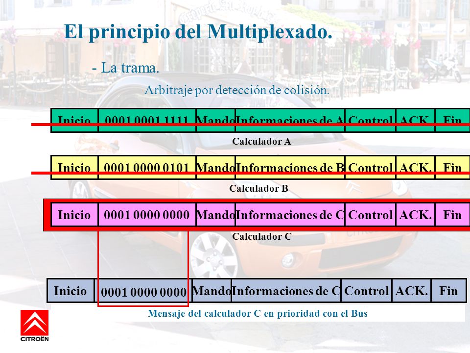 Mensaje del calculador C en prioridad con el Bus