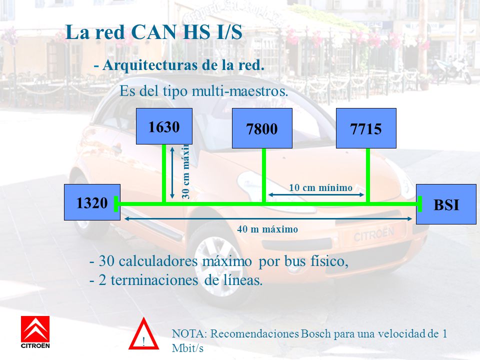 La red CAN HS I/S - Arquitecturas de la red.