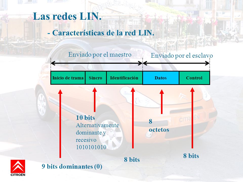 Las redes LIN. - Características de la red LIN. Enviado por el maestro