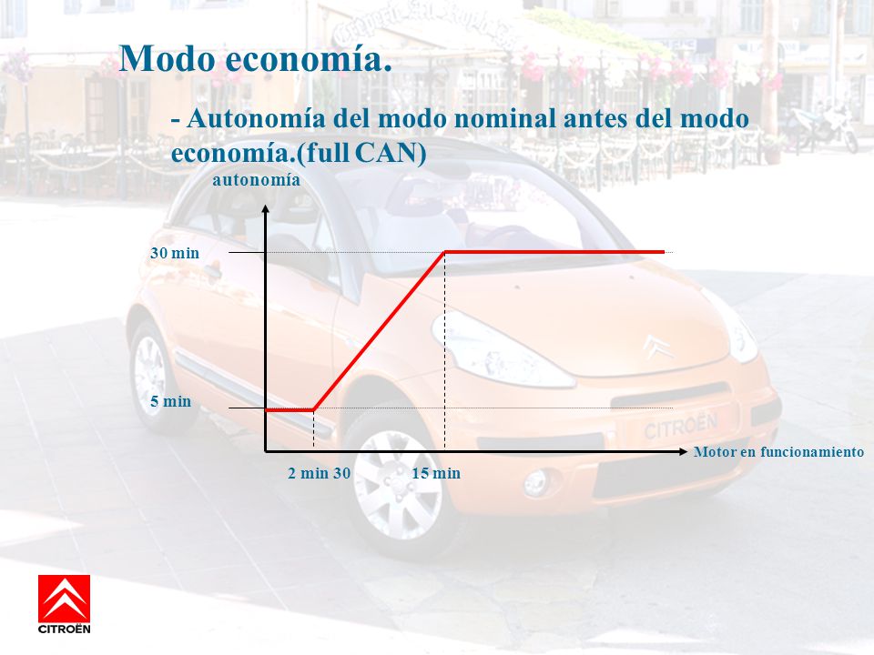 Modo economía. - Autonomía del modo nominal antes del modo economía.(full CAN) 2 min min. 5 min.