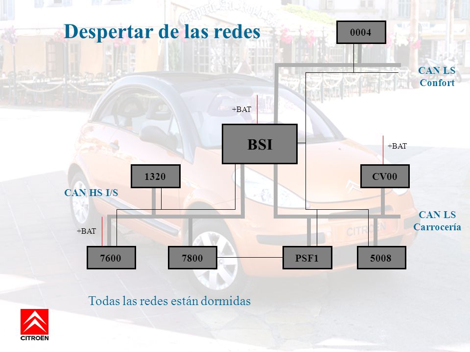 Despertar de las redes BSI Todas las redes están dormidas 0004