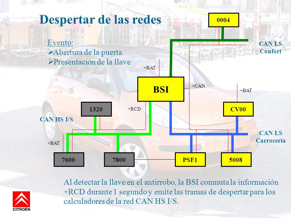 Despertar de las redes BSI Evento: Abertura de la puerta