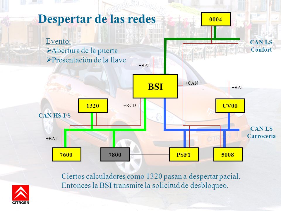 Despertar de las redes BSI Evento: Abertura de la puerta