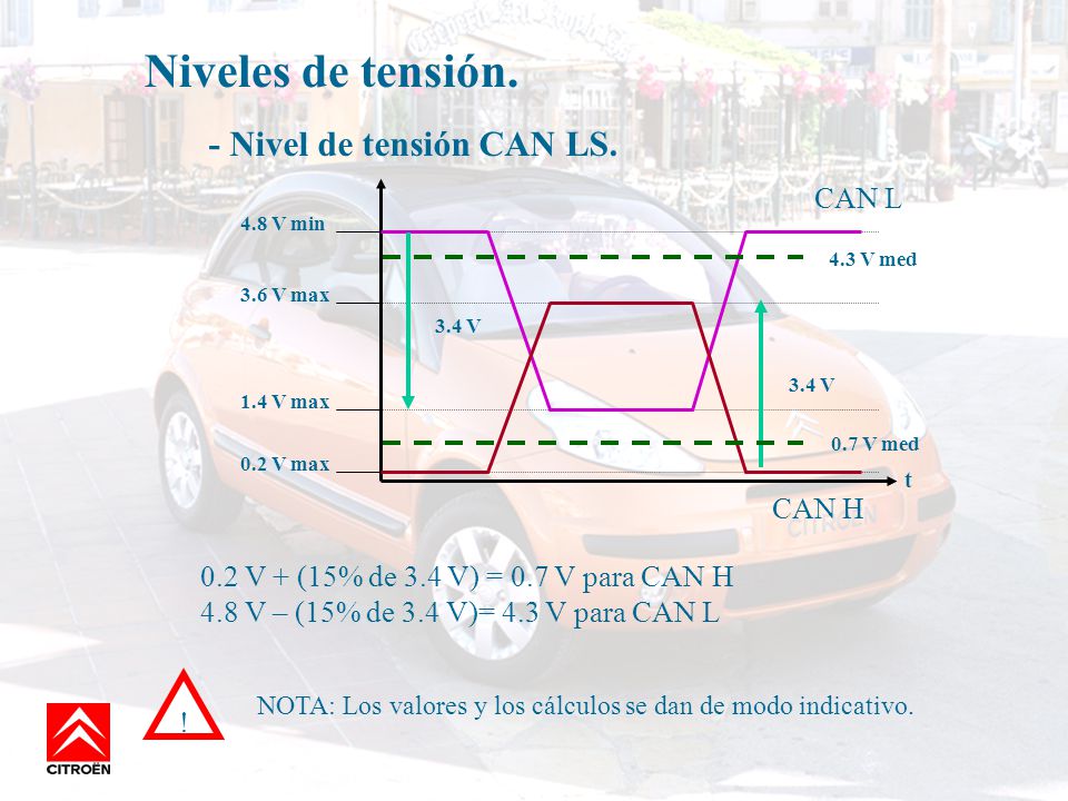 Niveles de tensión. - Nivel de tensión CAN LS. CAN L CAN H