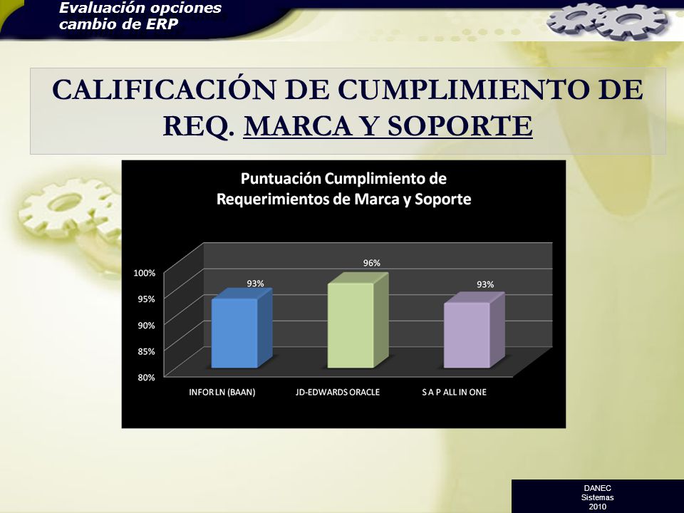 CALIFICACIÓN DE CUMPLIMIENTO DE REQ. MARCA Y SOPORTE