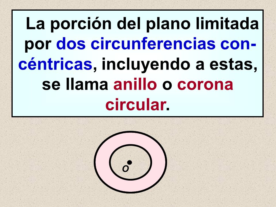 La porción del plano limitada por dos circunferencias con-