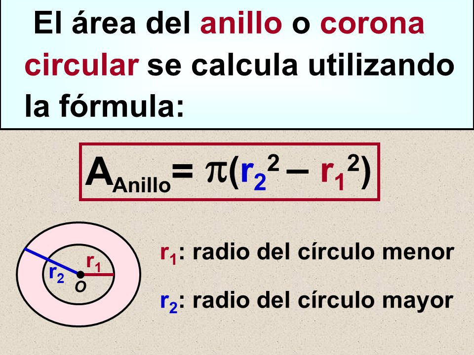 (r22 – r12) AAnillo= El área del anillo o corona
