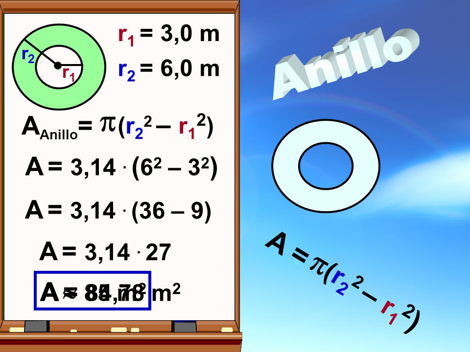  (r22 – r12) A = AAnillo= A = 3,14 . (62 – 32) A = 3,14 . (36 – 9)