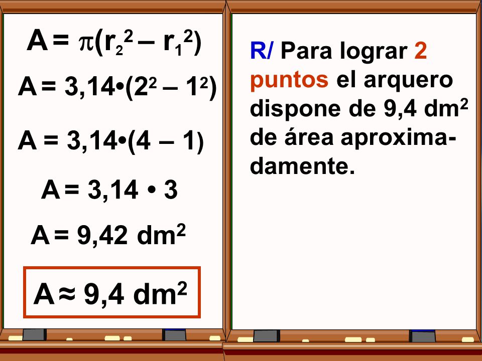A = (r22 – r12) A ≈ 9,4 dm2 A = 3,14•(22 – 12) A = 3,14•(4 – 1)