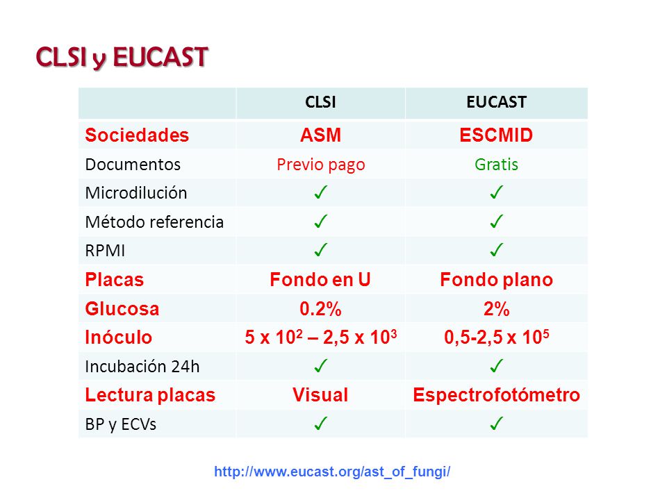 CLSI y EUCAST CLSI EUCAST Sociedades ASM ESCMID Documentos Previo pago