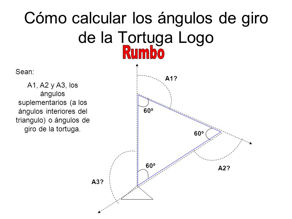 Cómo calcular los ángulos de giro de la Tortuga Logo