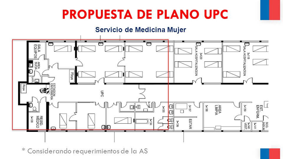 PROPUESTA DE PLANO UPC * Considerando requerimientos de la AS