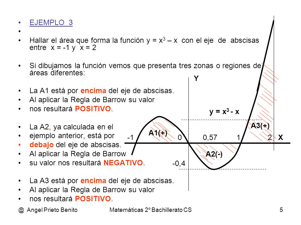 Matemáticas 2º Bachillerato CS