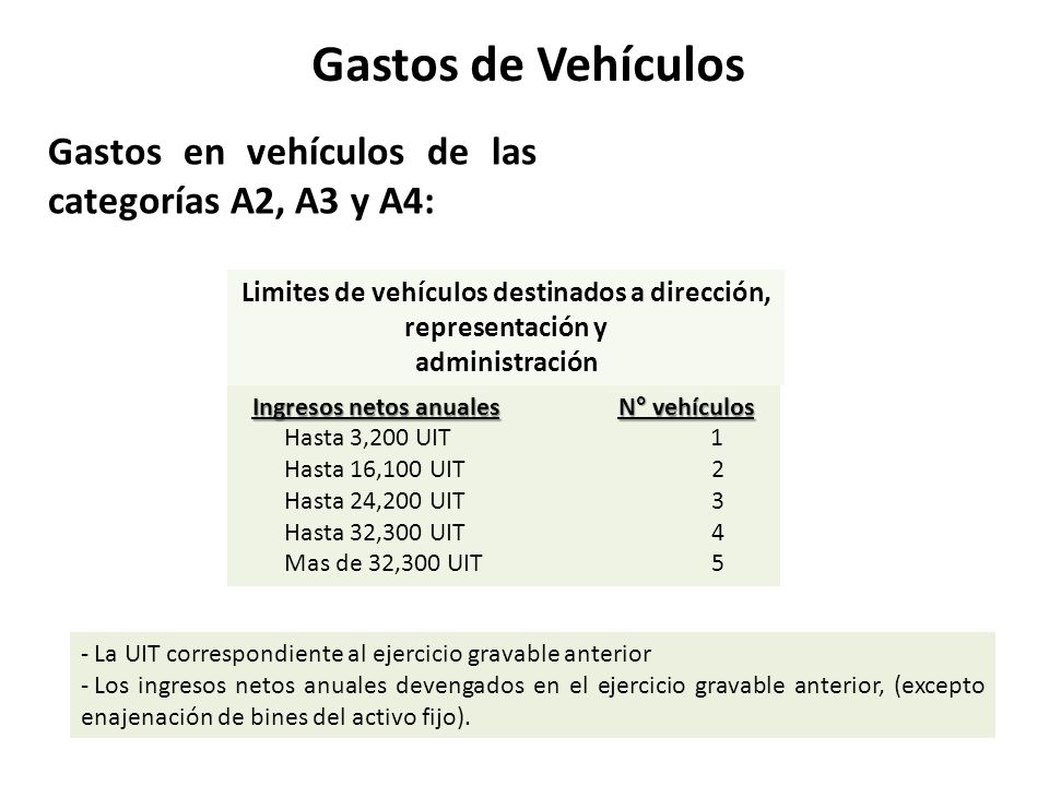 Gastos de Vehículos Gastos en vehículos de las categorías A2, A3 y A4: