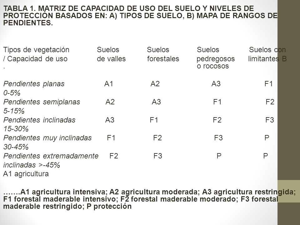 TABLA 1. MATRIZ DE CAPACIDAD DE USO DEL SUELO Y NIVELES DE PROTECCIÓN BASADOS EN: A) TIPOS DE SUELO, B) MAPA DE RANGOS DE PENDIENTES.