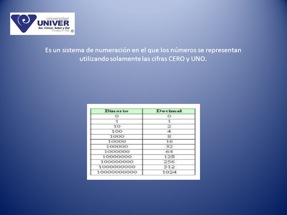 Es un sistema de numeración en el que los números se representan utilizando solamente las cifras CERO y UNO.