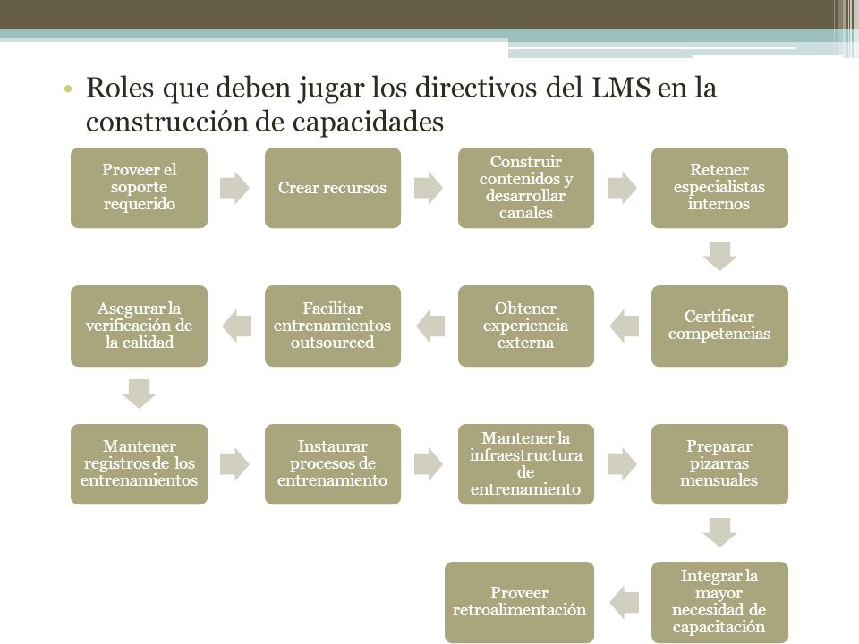 Roles que deben jugar los directivos del LMS en la construcción de capacidades