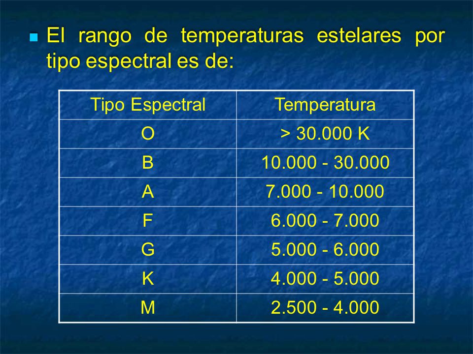 El rango de temperaturas estelares por tipo espectral es de: