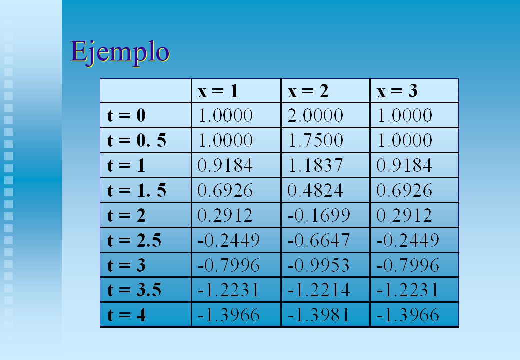 Ejemplo