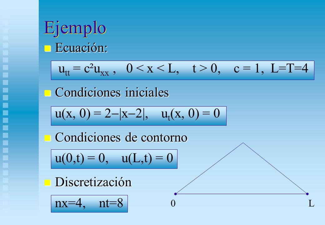 Ejemplo Ecuación: utt = c²uxx , 0 < x < L, t > 0, c = 1, L=T=4. Condiciones iniciales u(x, 0) = 2|x-2|, ut(x, 0) = 0.
