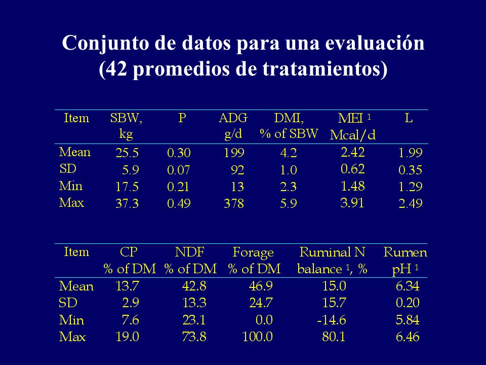 Conjunto de datos para una evaluación (42 promedios de tratamientos)