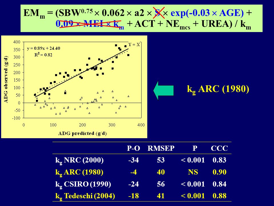 EMm = (SBW0. 75   a2  S  exp(  AGE) + 0