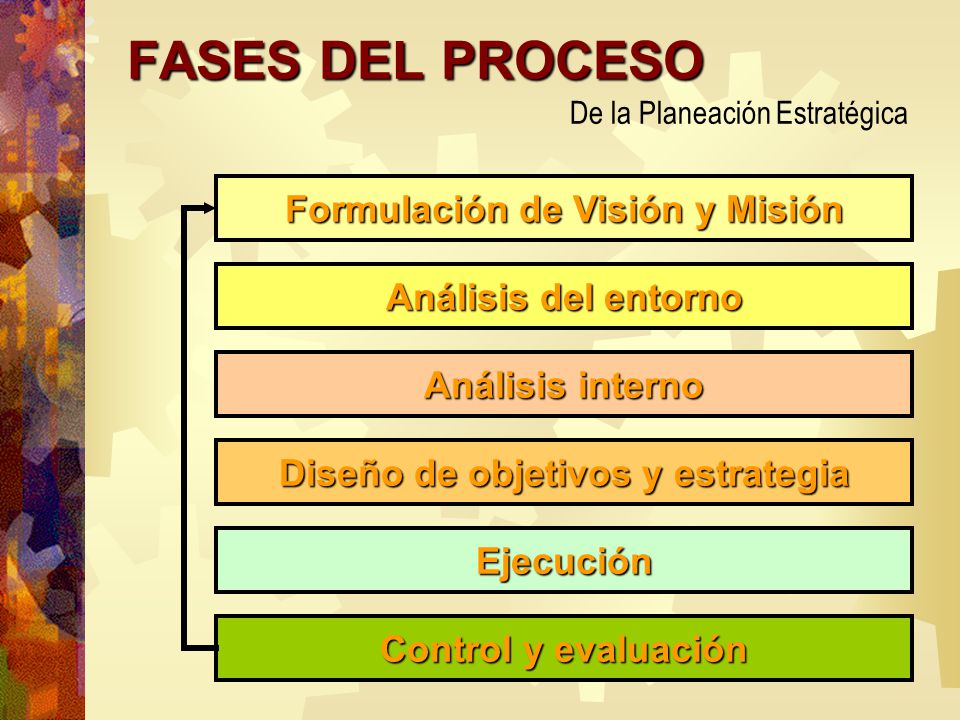 Formulación de Visión y Misión Diseño de objetivos y estrategia