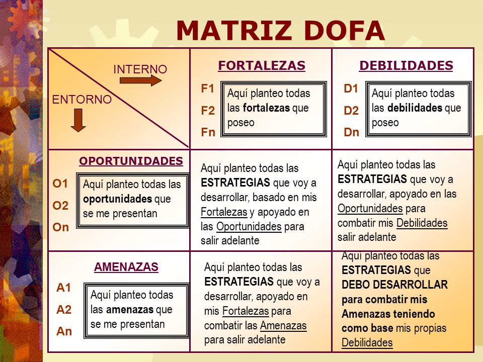 MATRIZ DOFA FORTALEZAS DEBILIDADES INTERNO F1 F2 Fn D1 D2 Dn
