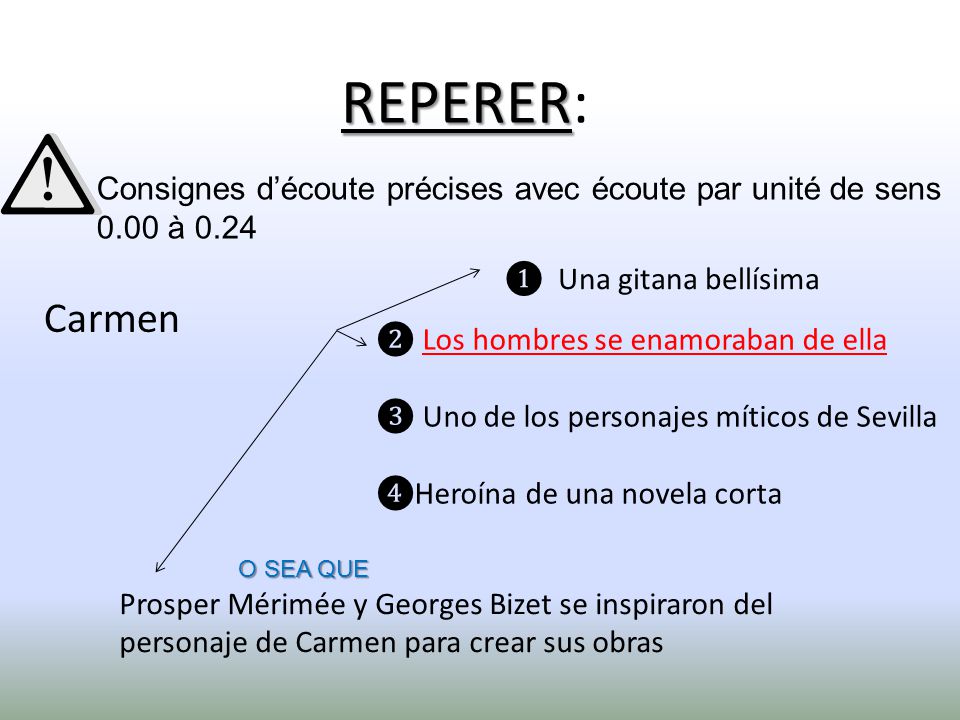 Carmen REPERER: Consignes d’écoute précises avec écoute par unité de sens à 0.24