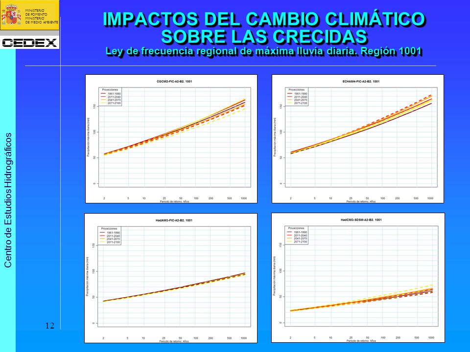 IMPACTOS DEL CAMBIO CLIMÁTICO SOBRE LAS CRECIDAS Ley de frecuencia regional de máxima lluvia diaria.