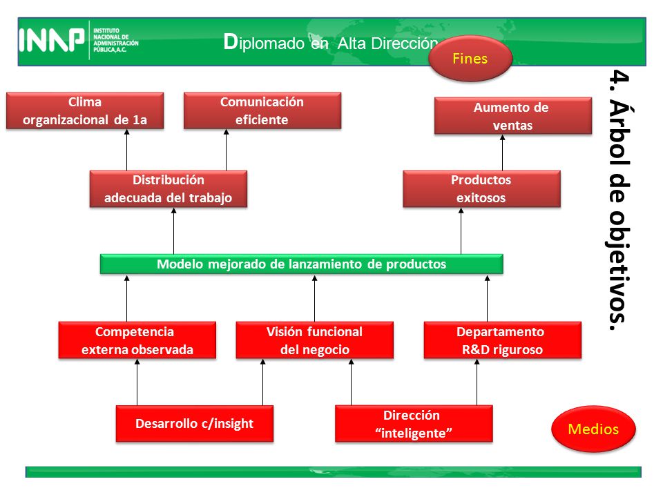 Modelo mejorado de lanzamiento de productos