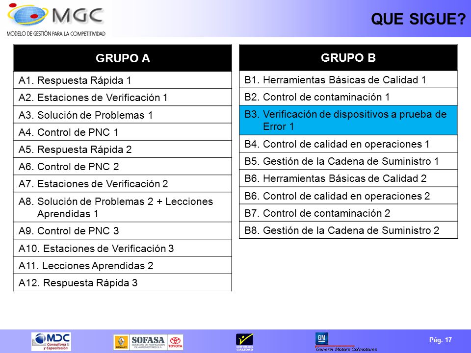 QUE SIGUE GRUPO A GRUPO B B1. Herramientas Básicas de Calidad 1