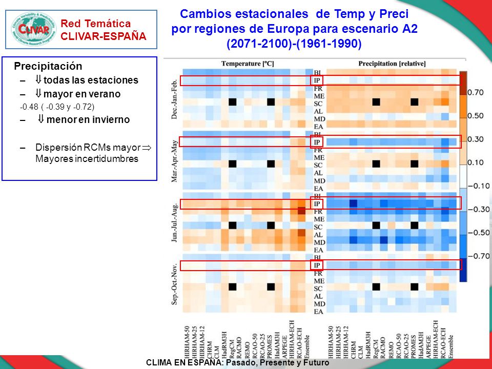 Cambios estacionales de Temp y Preci por regiones de Europa para escenario A2 ( )-( )