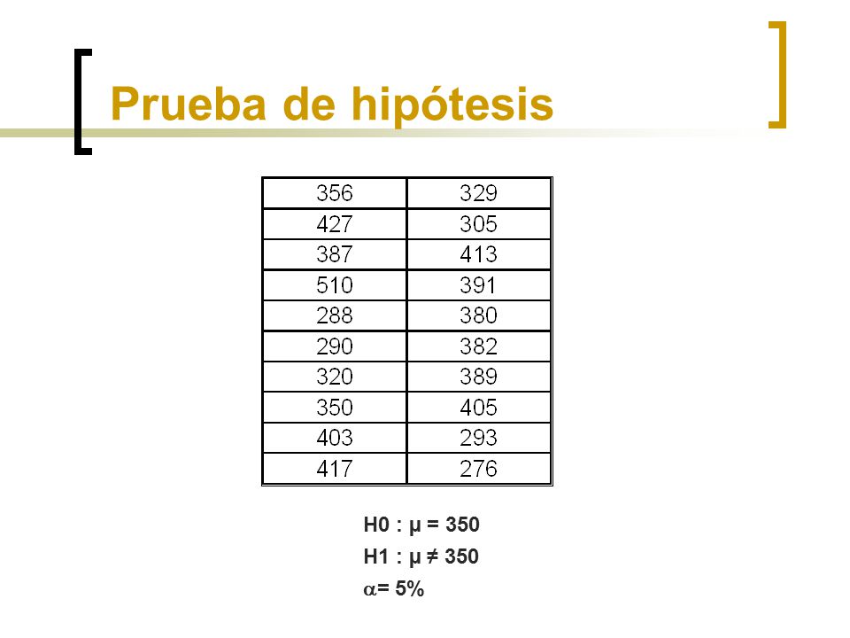 Prueba de hipótesis H0 : µ = 350 H1 : µ ≠ 350 a= 5%