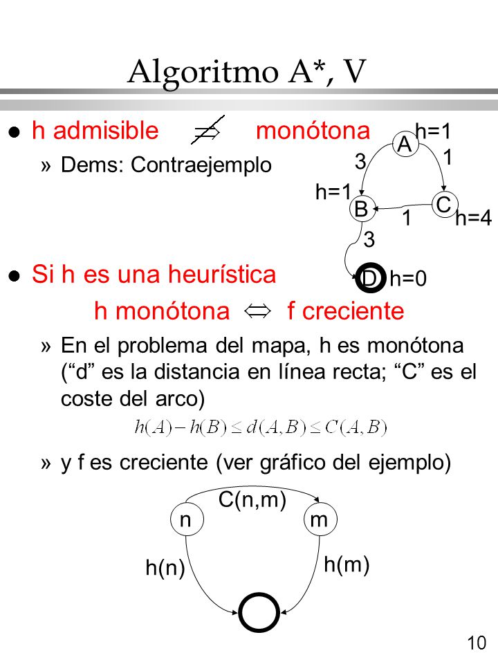 Algoritmo A*, V h admisible monótona Si h es una heurística