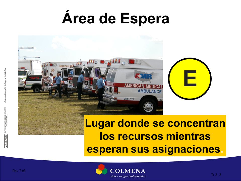 Área de Espera E. Lugar donde se concentran los recursos mientras esperan sus asignaciones. Rev