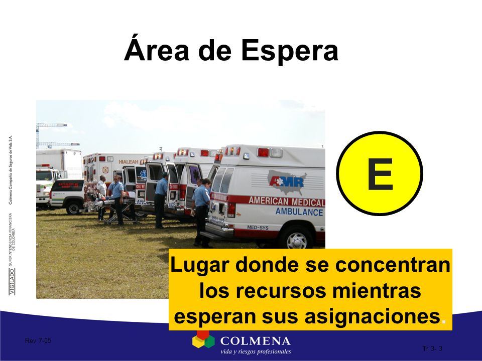 Área de Espera E. Lugar donde se concentran los recursos mientras esperan sus asignaciones. Rev