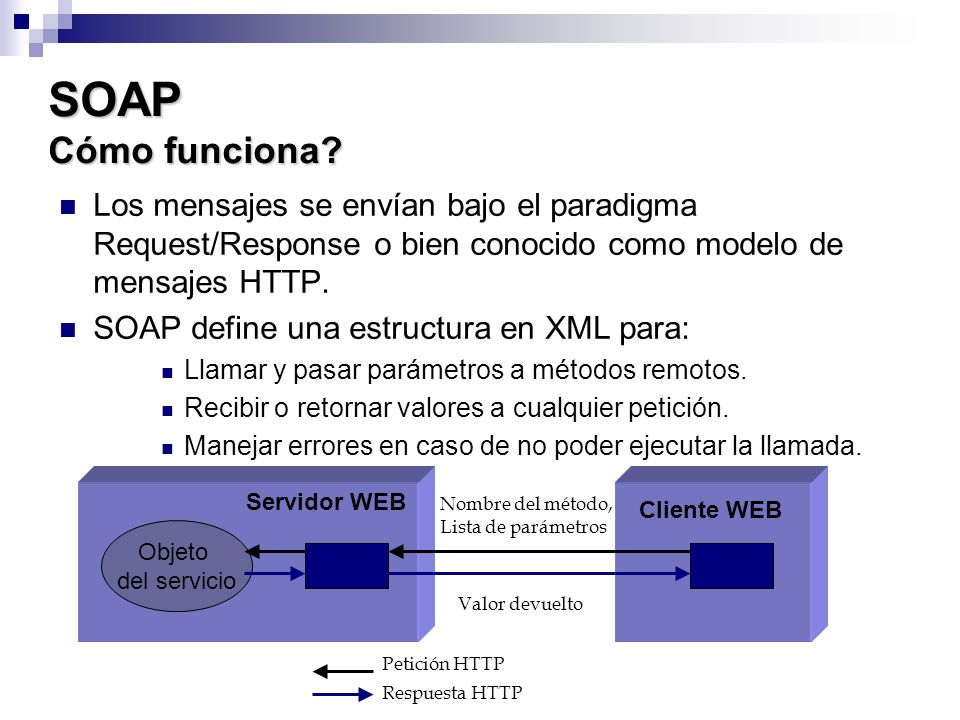 SOAP Cómo funciona Los mensajes se envían bajo el paradigma Request/Response o bien conocido como modelo de mensajes HTTP.