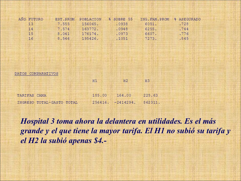 AÑO FUTURO EST.PROM POBLACION % SOBRE 55 ING.FAM.PROM % ASEGURADO