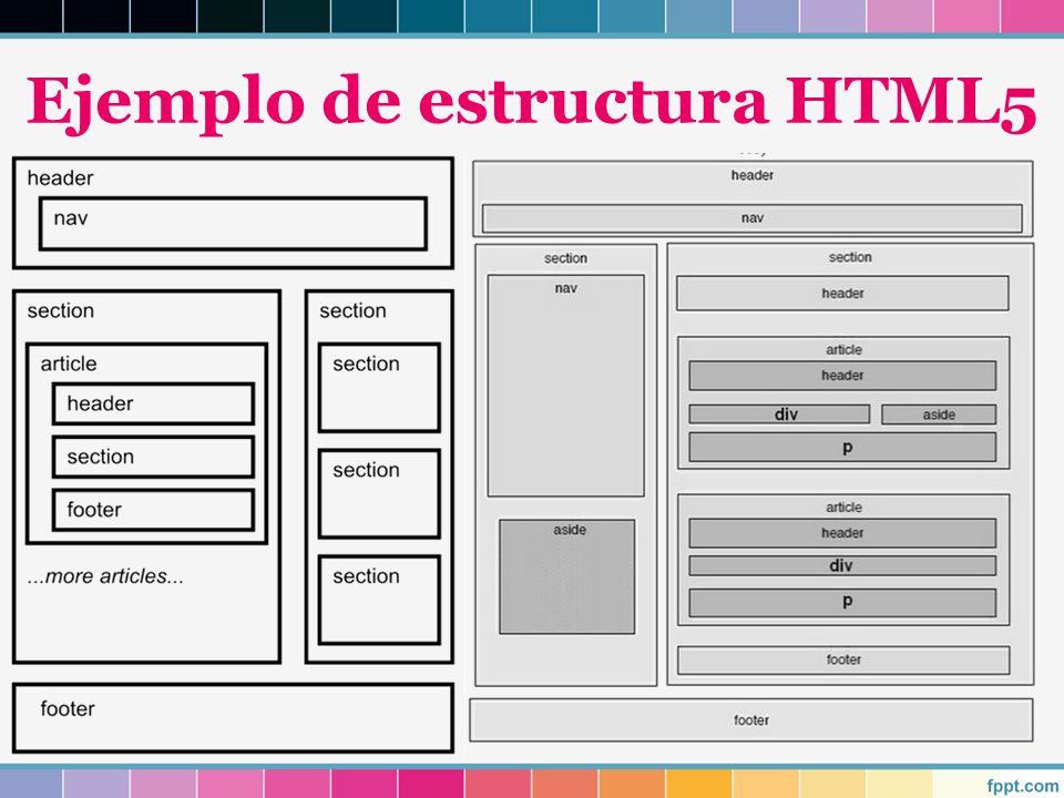 Html5 id. Тег aside в html. Header nav. Тег footer в html. Секции в html.