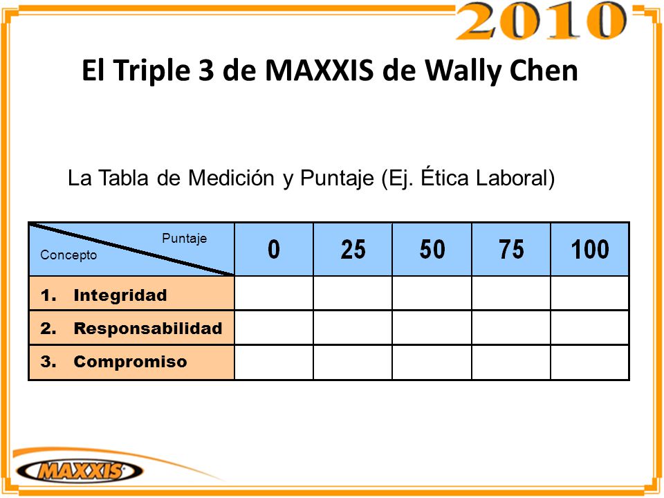 El Triple 3 de MAXXIS de Wally Chen