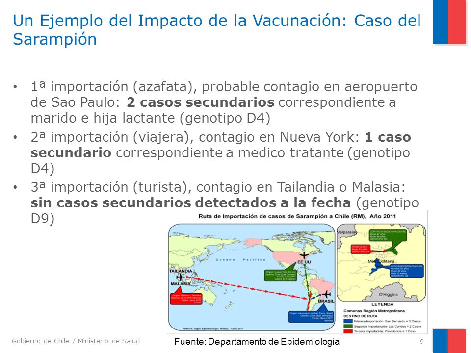 Un Ejemplo del Impacto de la Vacunación: Caso del Sarampión